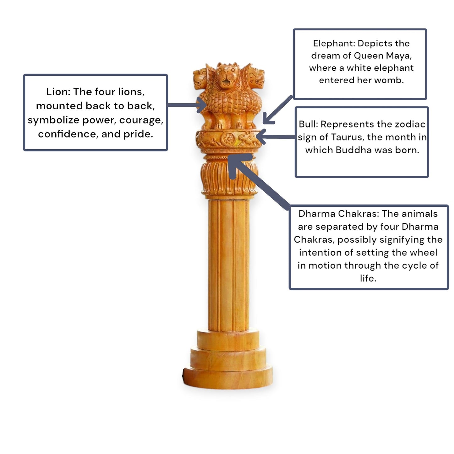 Wooden Antique Ashoka Stambh Pillar Showpiece